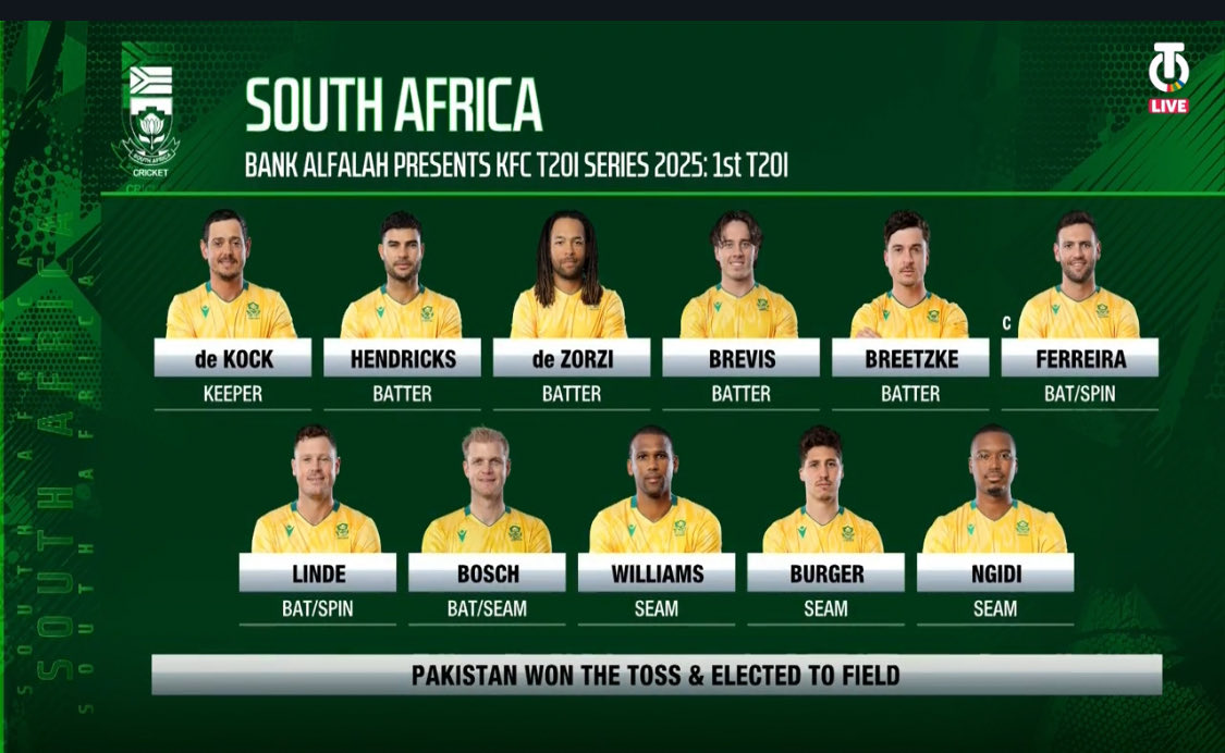Rawalpindi, 1st iT20: Pakistan have win the toss and decided to bowl against South Africa.
Babar Azam is back for Pakistan and de cock for SA.
#PAKvSA #cricket
