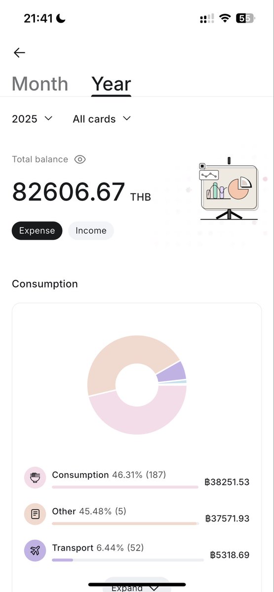 #บัตรแดง  ปีนี้ใช้ไปเกือบแสน ขอให้ได้เบิ้มๆ 😂