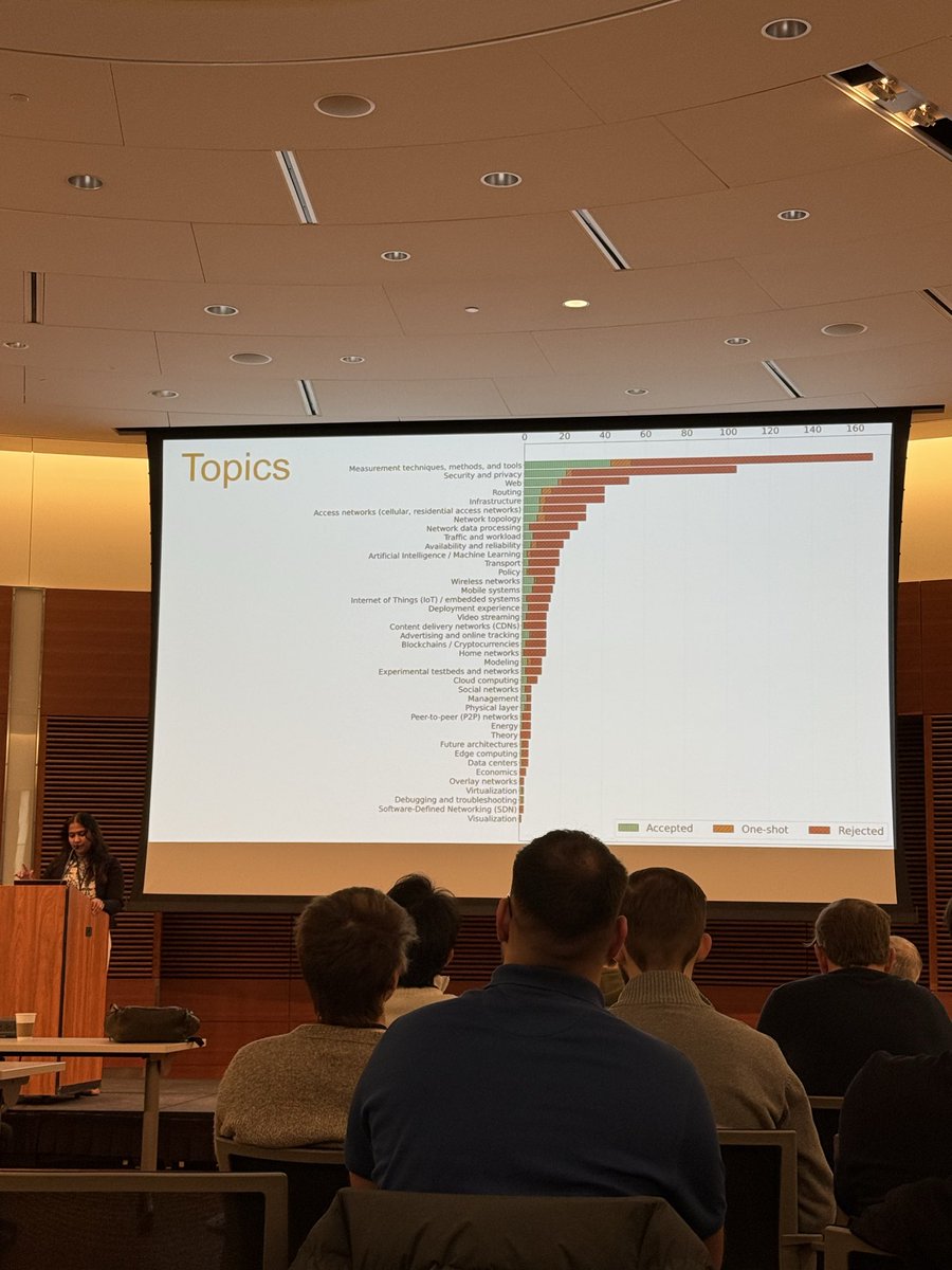 Stats from 25 years of #IMC and <a href="/ACM_IMC_2025/">ACM IMC 2025</a>
Measurement of Security and Privacy is on the top! #25yearsofIMC #ACMIMC <a href="/TheOfficialACM/">Association for Computing Machinery</a> <a href="/ACMSIGCOMM/">ACM SIGCOMM</a>