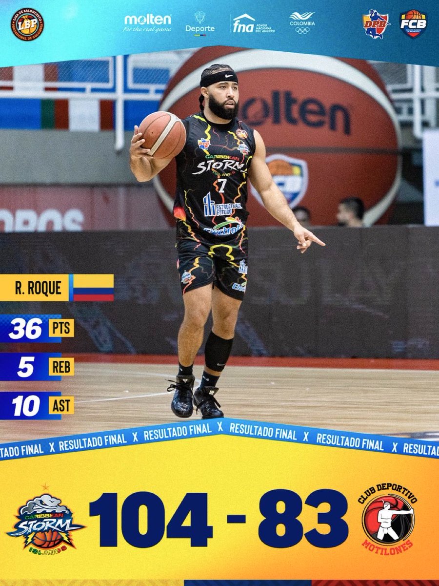 #DestacadosGPSports 🔥

Impactante partido de Romario ( <a href="/Romar7o/">Romário Roque Martínez</a> ) con DOBLE-DOBLE en el triunfo de <a href="/caribbeanstormI/">CARIBBEAN STORM</a> sobre <a href="/MotilonesN/">Club Deportivo Motilones</a> en la <a href="/DPB_Colombia/">DPB Colombia</a> 

36 Pts. 10 Asis. 5 Reb . 37 Val. 💪🔥
A seguir así Romario!
📷 <a href="/DPB_Colombia/">DPB Colombia</a> 
#TeamGPSports