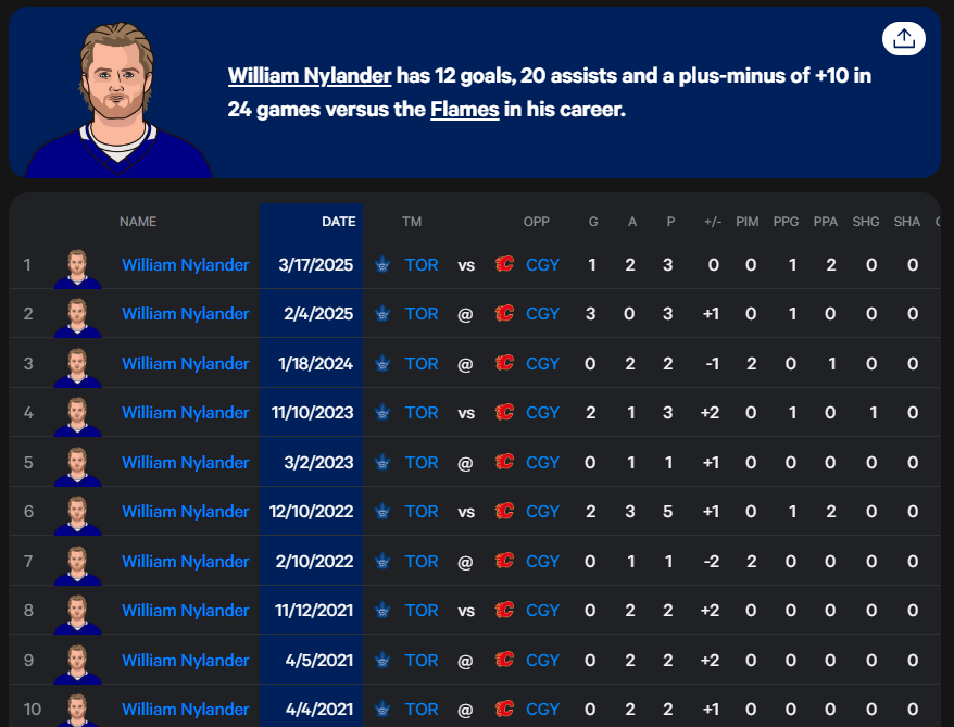 Top Cheddar 🧀 tweet media
