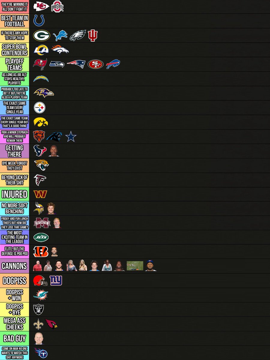 BarstoolBigCat's tweet image. 🚨Big Cat’s Week 8 NFL Computer Power Rankings 🚨

Feel free to discuss