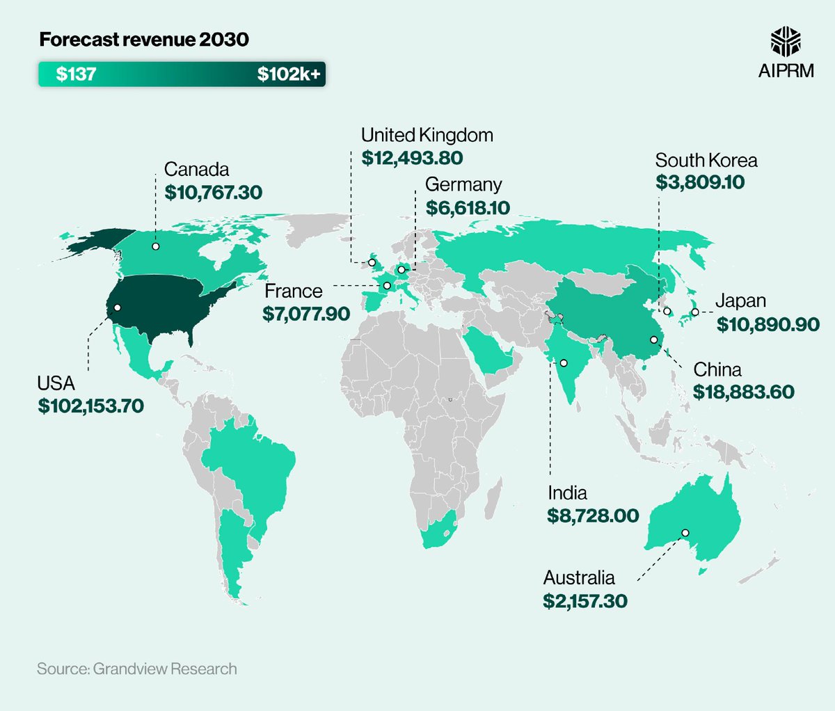 Datamensional's tweet image. By 2030, the U.S. is forecasted to generate $102B+ in AI healthcare revenue — the largest globally. Do you think this growth means better, more accessible healthcare? #datavisualization #AI #Healthcare

Source: Grandview Research tinyurl.com/2k29ukjv