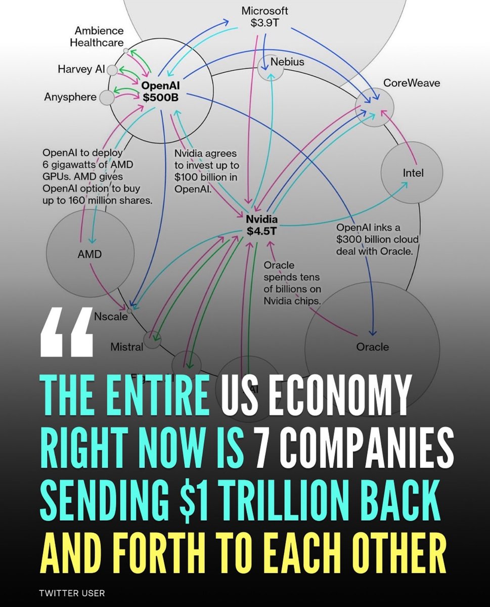 cloudtechbigunk's tweet image. When this AI bubble bursts, only three things will save you: conservative financial management, family, and skills. Tech giants got high off their own hype before consumers even cared. The ones who win are those who kept building through the noise.