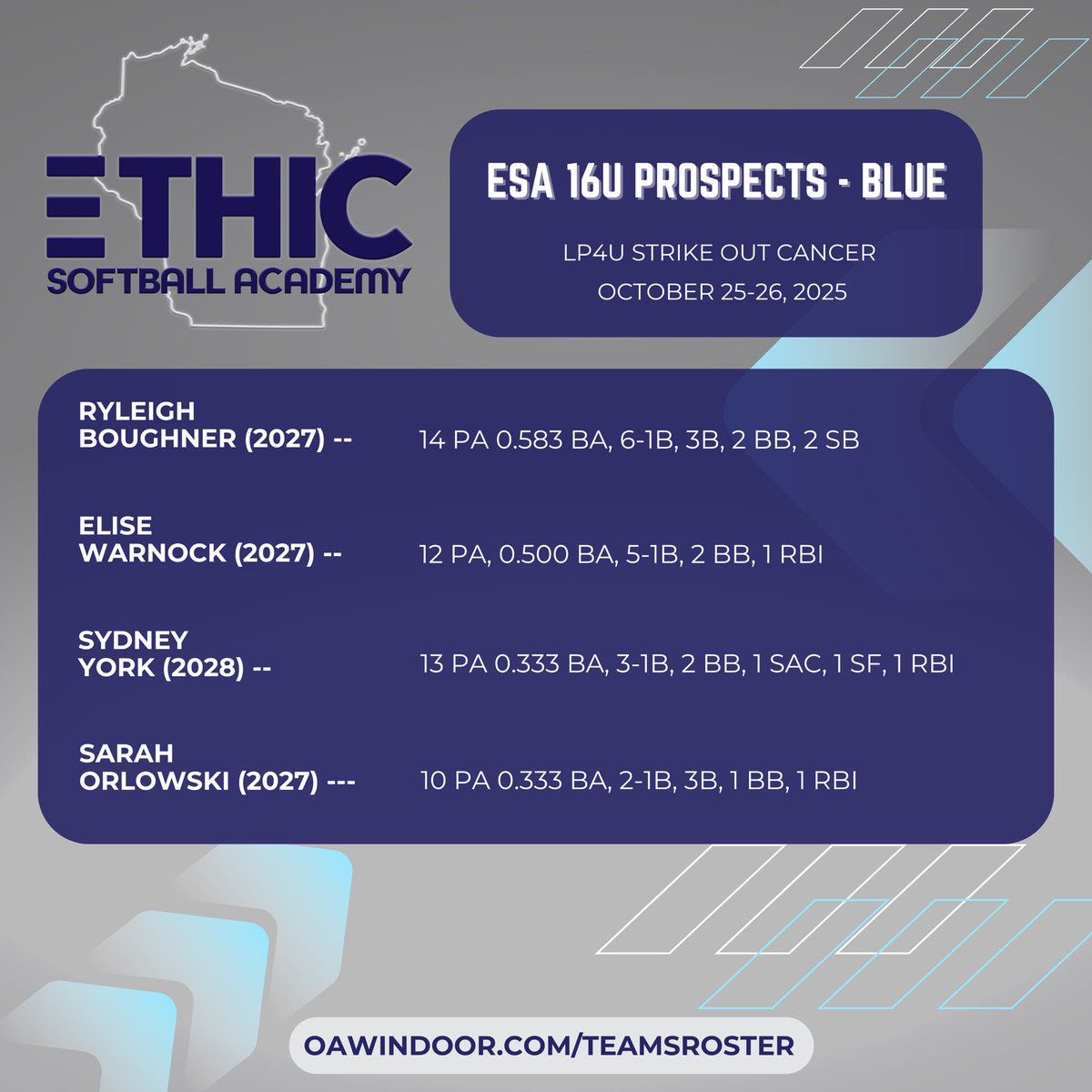 ESA 16U Prospects - Blue tweet media
