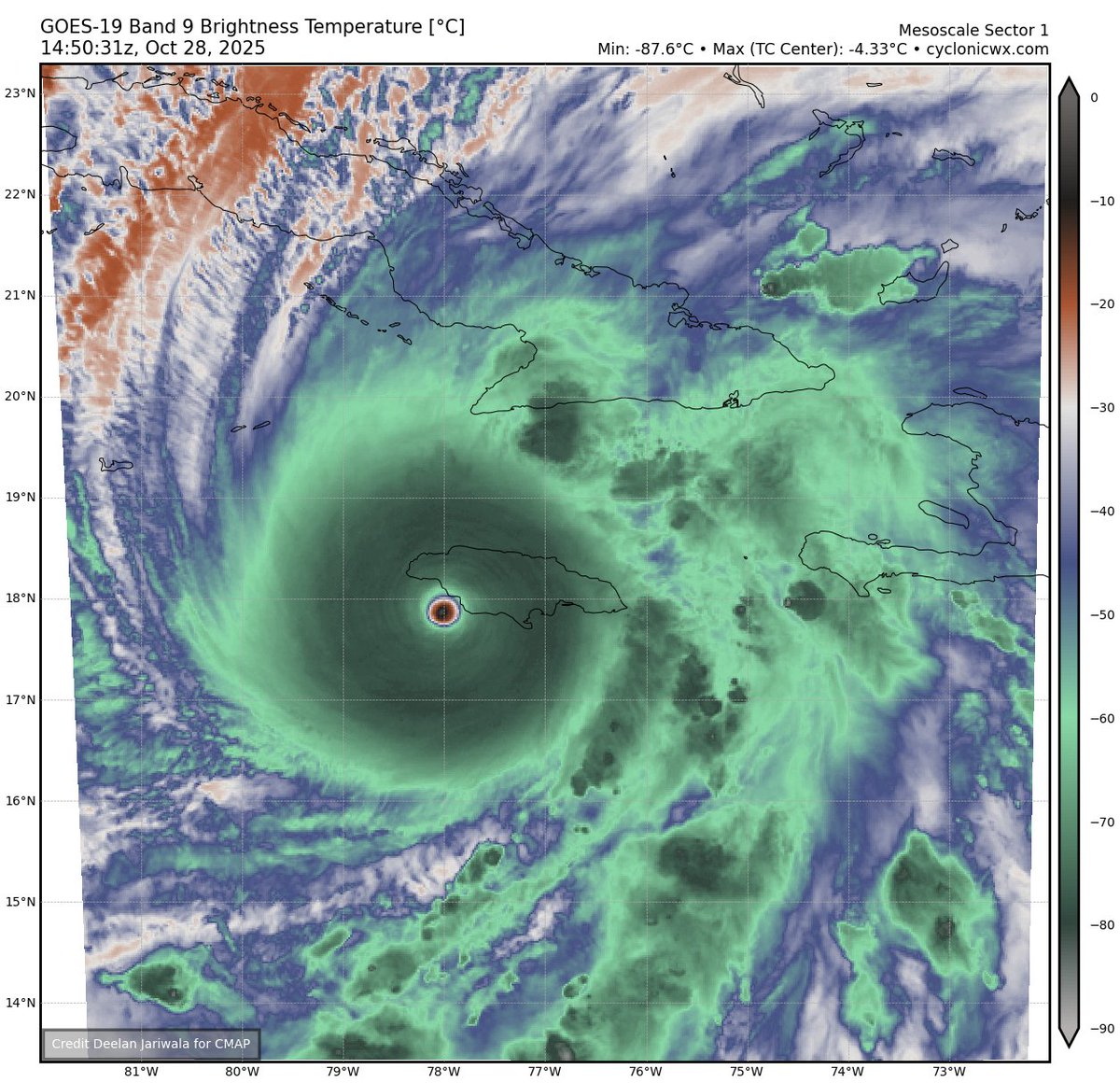 As #Melissa makes landfall, its eye is still drier than any other tropical cyclone's eye in recorded history. -4.33*C.