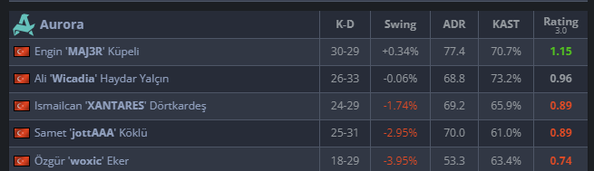 bdxmrz's tweet image. takıma biseyler oldu sadece dede cabalıyo