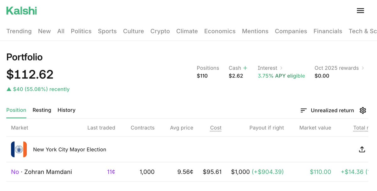 No on Mamdani is pumping on <a href="/Kalshi/">Kalshi</a> <a href="/KalshiEco/">Kalshi Ecosystem</a> 

is there news???