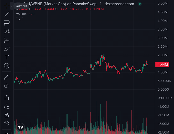 Adding $x444 to my bag!

$x444, the payment rails for the agent economy. Infrastructure for AI agents to transact seamlessly. Gasless payments in under a second, on BNB Chain.

CA: 0x15272209C6996e7DFA88C7463B899F4754794444

gmgn.ai/bsc/token/Ekzr…