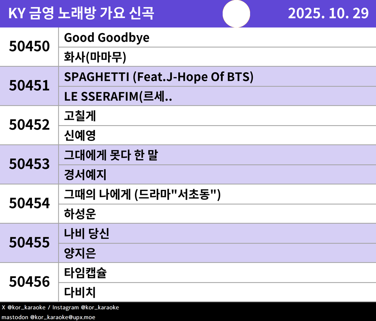 #KY #노래방신곡 #가요 #화사(마마무) #LESSERAFIM(르세.. #신예영 #경서예지 #하성운 #양지은 #다비치