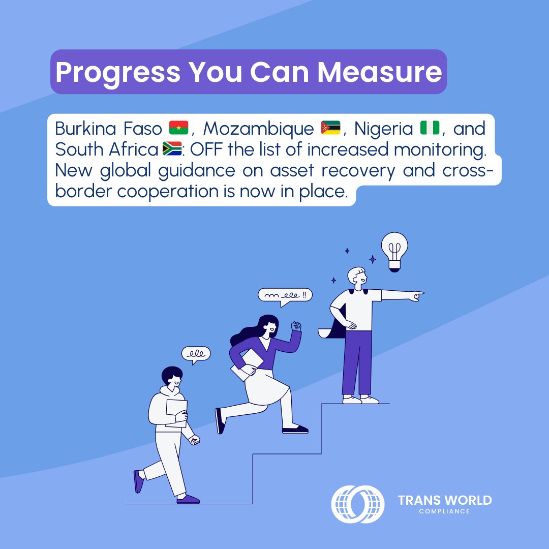 TransWorldComp's tweet image. Burkina Faso, Mozambique, Nigeria, and South Africa just reached a major milestone in the fight against illicit finance.

👉 Swipe through our carousel to see what’s changing.

Read more here: hubs.la/Q03QvDf00

#FATF #GrayList #AML