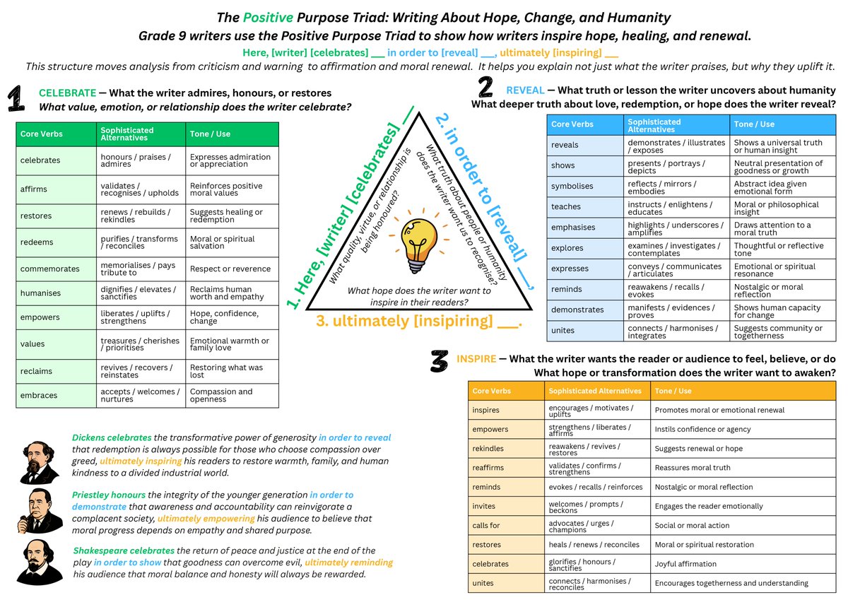 For more positive ideas :)