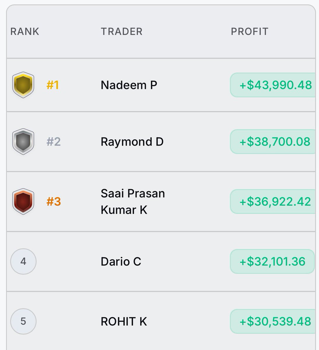 Rohit Kumar tweet media