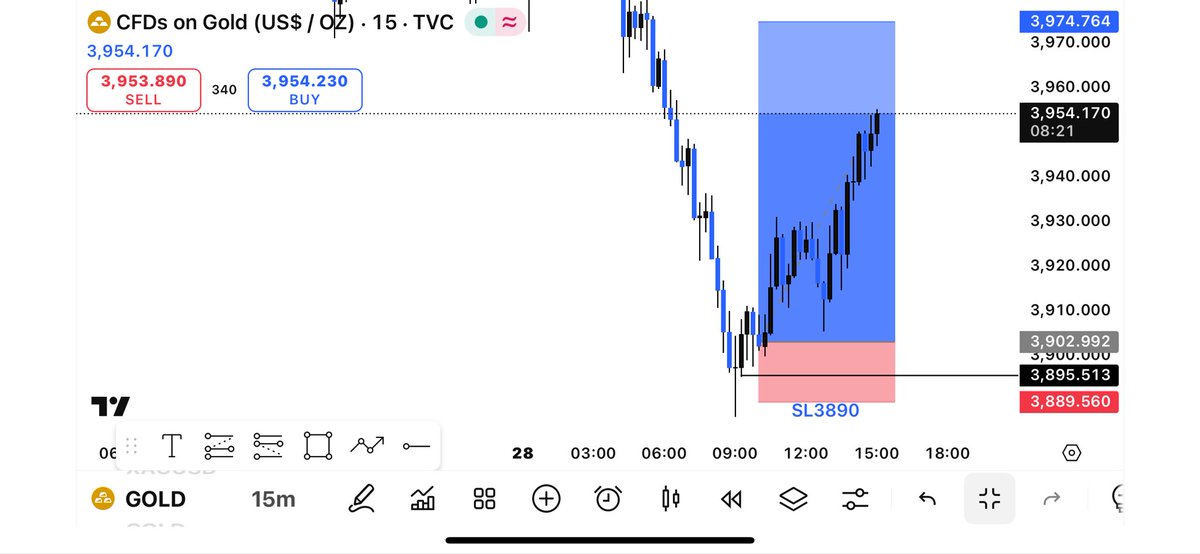 FOREX TRADING SIGNALS📈📉 tweet media