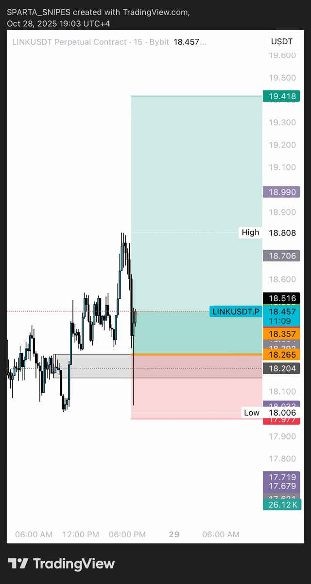 Had this area marked on $link but didn’t take it personally