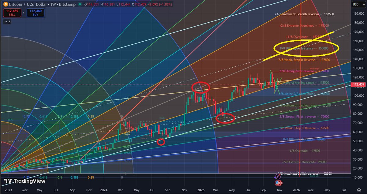 Don´t panic sell ! All is going as expected . Next level for #Bitcoin is $150k before $200k #BTC $BTC