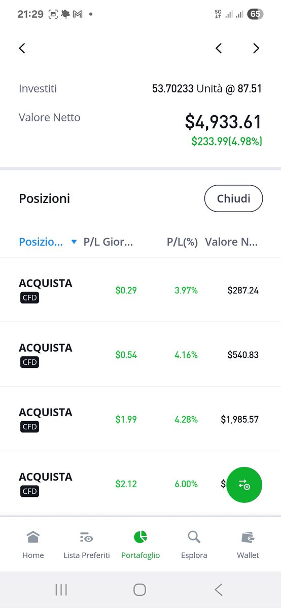 Wish would have gotten a bigger position, but no more than 5% of portfolio for each position is in my rule... no matter how good it looks

Respect your rules, manage risk, stay focused

Discipline is the key

#market #tlt #ratecut #btc