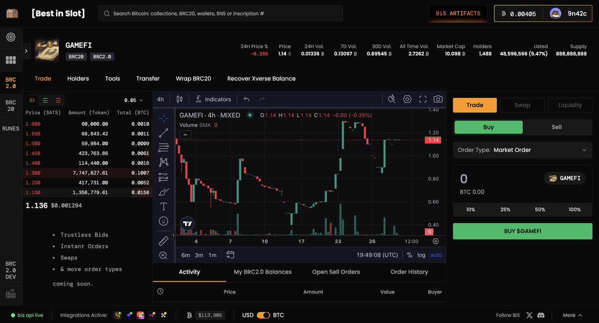 bestinslotxyz's tweet image. $GAMEFI BRC 2.0 is up over %60 in the last 7 days, reaching a marketcap of 10 BTC 👀
One of the strongest BRC20 communities out there 🎮