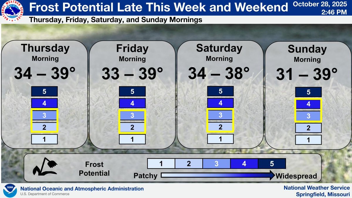 Colder nights ahead late this week and weekend with overnight lows in 30s. As a result, confidence is increasing in the potential for some frost development. The first chance comes on Thursday morning, and continues each morning through the weekend.