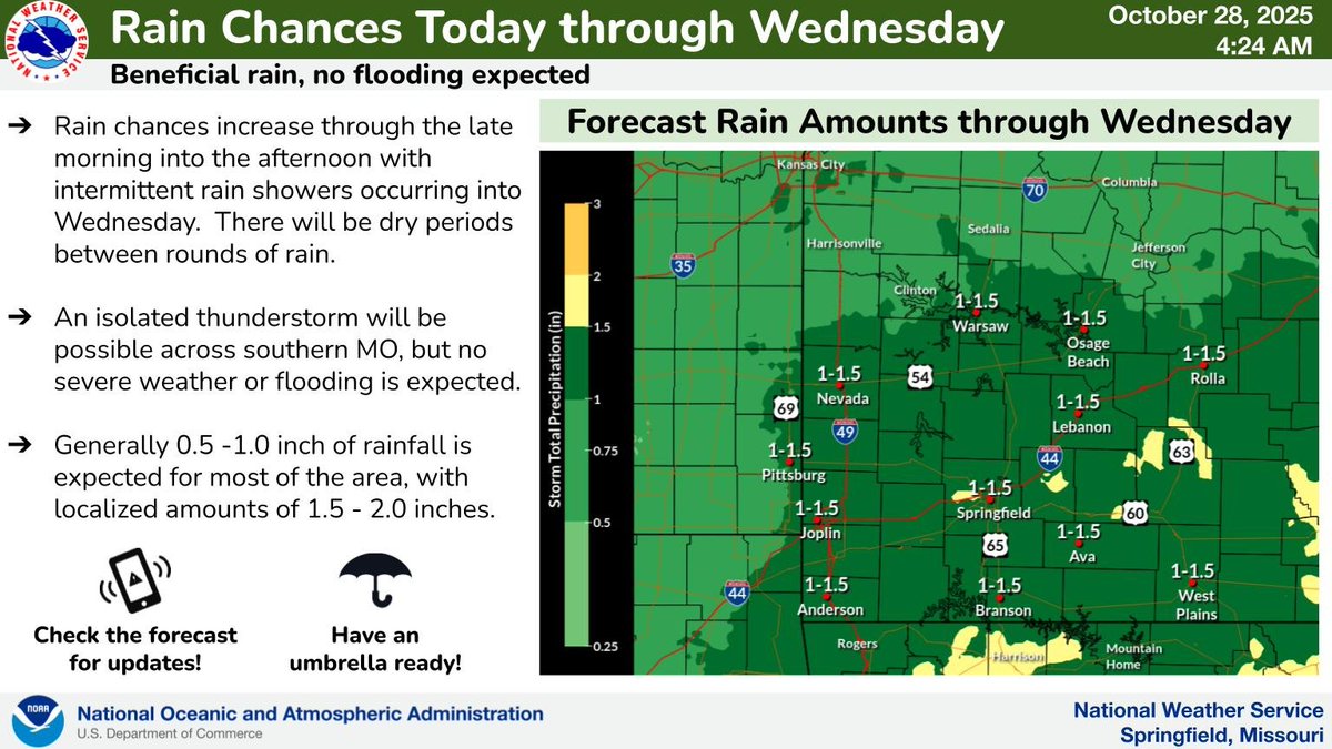 Rain chances continue this afternoon with intermittent rain showers occurring into Wednesday. Generally 0.5 -1.0 inch of rainfall is expected for most of the area, with localized amounts of 1.5 - 2.0 inches. #mowx #kswx