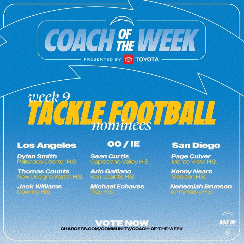 GUHSD_schools's tweet photo. 🏈 Shoutout to Monte Vista Football! Coach Page Culver is up for the @Chargers Coach of the Week⚡️ Winner earns $1,000 for MVHS athletics—vote now 👉 https://t.co/zu3M4kRbdN
#MonarchPride #GUHSD #Chargers #HighSchoolFootball https://t.co/Focj1bVsN8