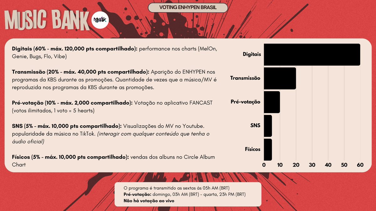 VOTE 7EN- 📥 tweet media
