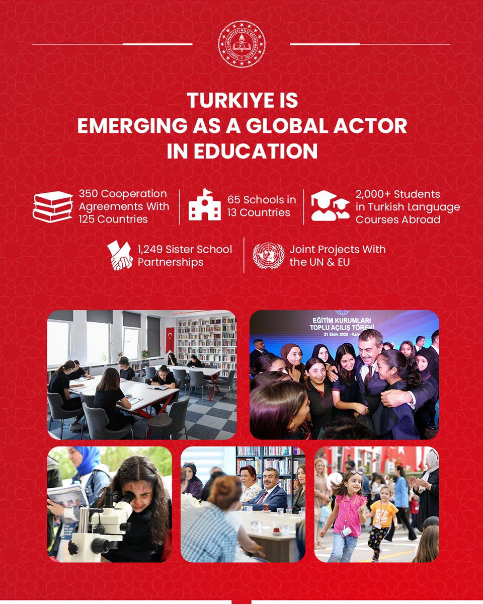 VasingtonEgitim's tweet image. 🇹🇷#Türkiye is emerging as a global actor in education  📷350 cooperation agreements with 125 countries,
📷65 schools in 13 countries,
📷2, 000+ students in Turkish language courses abroad,
📷1,249 sister school partnerships, 
📷Joint projects with the UN &amp;amp; EU #EducationDiplomacy