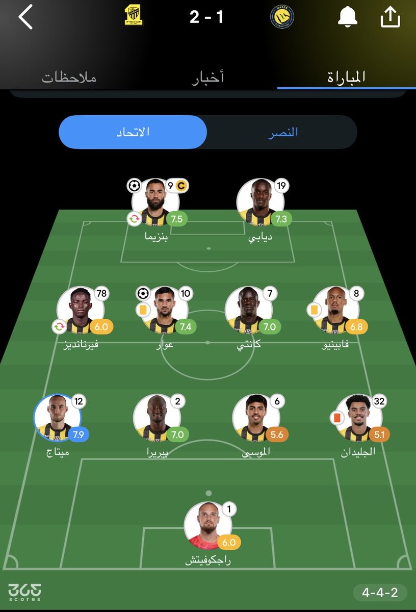 افضل لاعب بالمباراة لحد الان والله لاعبي 💛
M12