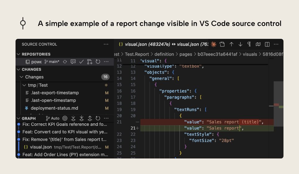 kurtbuhler's tweet image. Visual studio code and VS code extension for Power BI developers... in simple terms.
This article explains the basics of why VS Code is a must-use for Power BI... even if you're not technical. 
From source control to extensions like Fabric Studio and AI tools... (Link Below)