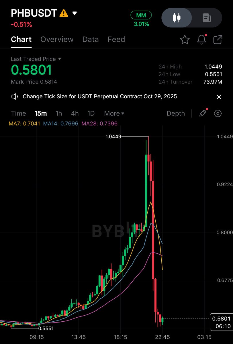 Lord of Crypto tweet media