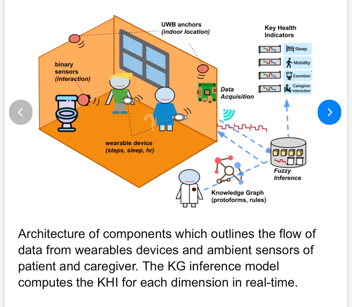 mcne73001's tweet image. BioNano Things for Healthcare
#BNTH
#wearables 
#realtimedata
#WBAN
 #6G 
#smartcities