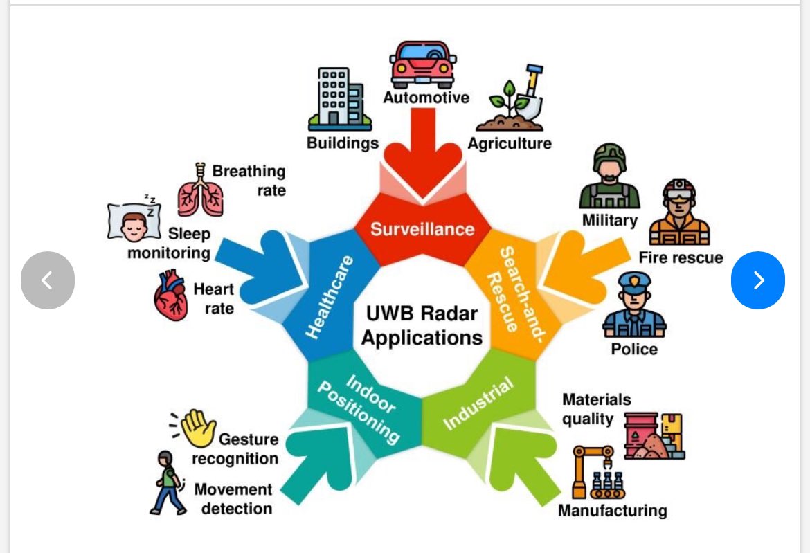mcne73001's tweet image. BioNano Things for Healthcare
#BNTH
#wearables 
#realtimedata
#WBAN
 #6G 
#smartcities