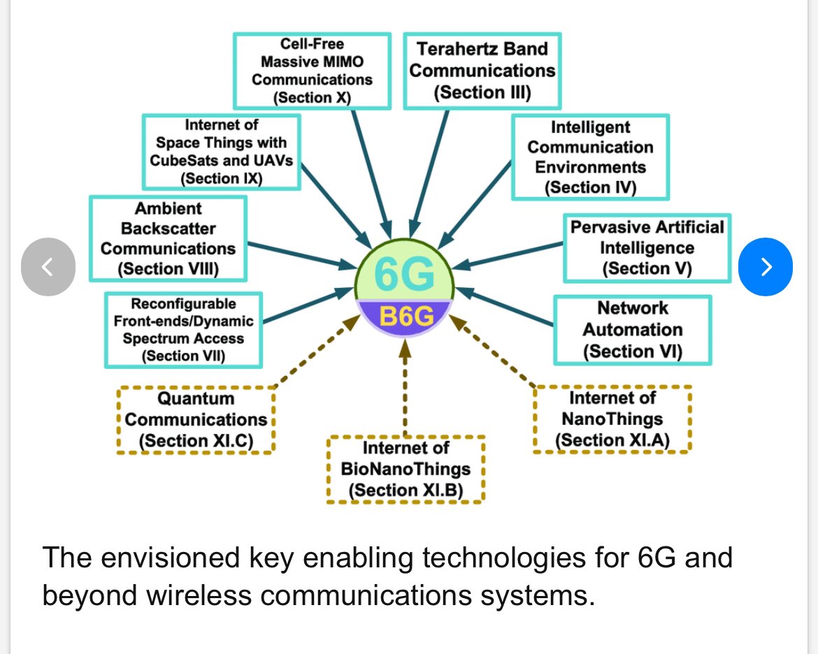 mcne73001's tweet image. BioNano Things for Healthcare
#BNTH
#wearables 
#realtimedata
#WBAN
 #6G 
#smartcities