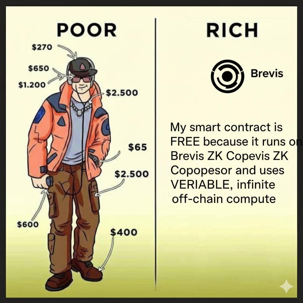 BalMooh's tweet image. Who says advanced dApp features have to break the bank? 😉
With @BrevisNetwork&apos;s ZK Coprocessor, your smart contracts get infinite, verifiable off-chain compute. That means powerful features without the on-chain cost!
#Brevis #ZeroKnowledge #BlockchainTech #Innovation #dApps