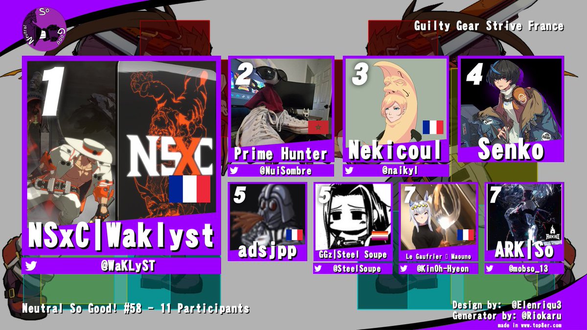 NeutralSoGood's tweet image. GG  à @WaKLyST qui gagne cette 58ème édition du Neutral So Good!
Merci à tout les participants.

🥇@WaKLyST 
🥈@PrimeHunter_ 
🥉@naikyl 
Senko
Adsjpp
@SteelSoupe 
@KinOh_Hyeon 
@mobSo_13