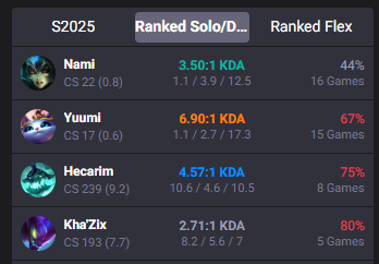 Holy this support main is really good at jungle