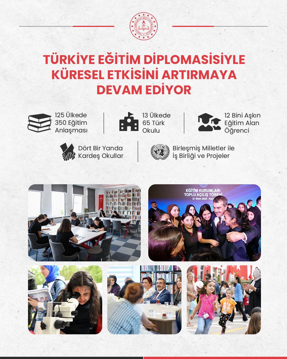 VasingtonEgitim's tweet image. 🇹🇷Türkiye, eğitim diplomasisiyle küresel etkisini artırıyor
☑️125 ülkede 350 eğitim anlaşması,
☑️13 ülkede 65 Türk okulu,
☑️ 2 bini aşkın Türkçe ve Türk Kültürü dersi öğrencisi, 
☑️Dört bir yanda kardeş okullar,
☑️BM ve AB projeleri
#EgitimDiplomasisi
l24.im/c1pIAes