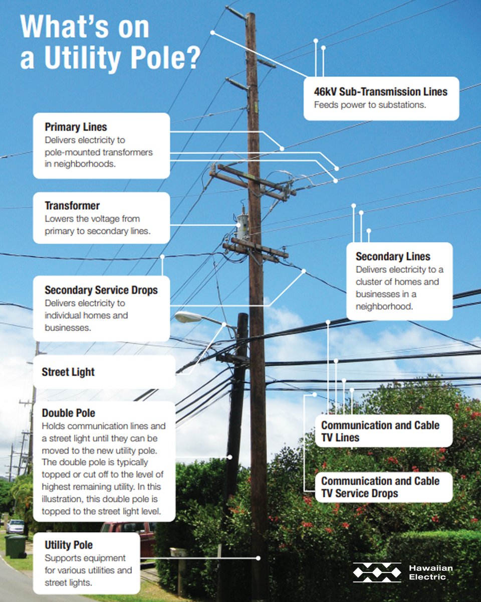 When a double pole is created, the owners of attached equipment (County, State, Charter, Hawaiian Telcom, Lumen, Servpac, AT&amp;T, Verizon, T-Mobile, etc.) are informed to complete their transfers to the new pole so the old pole can safely be removed. hwnelec.co/qkFo50Xjm5P