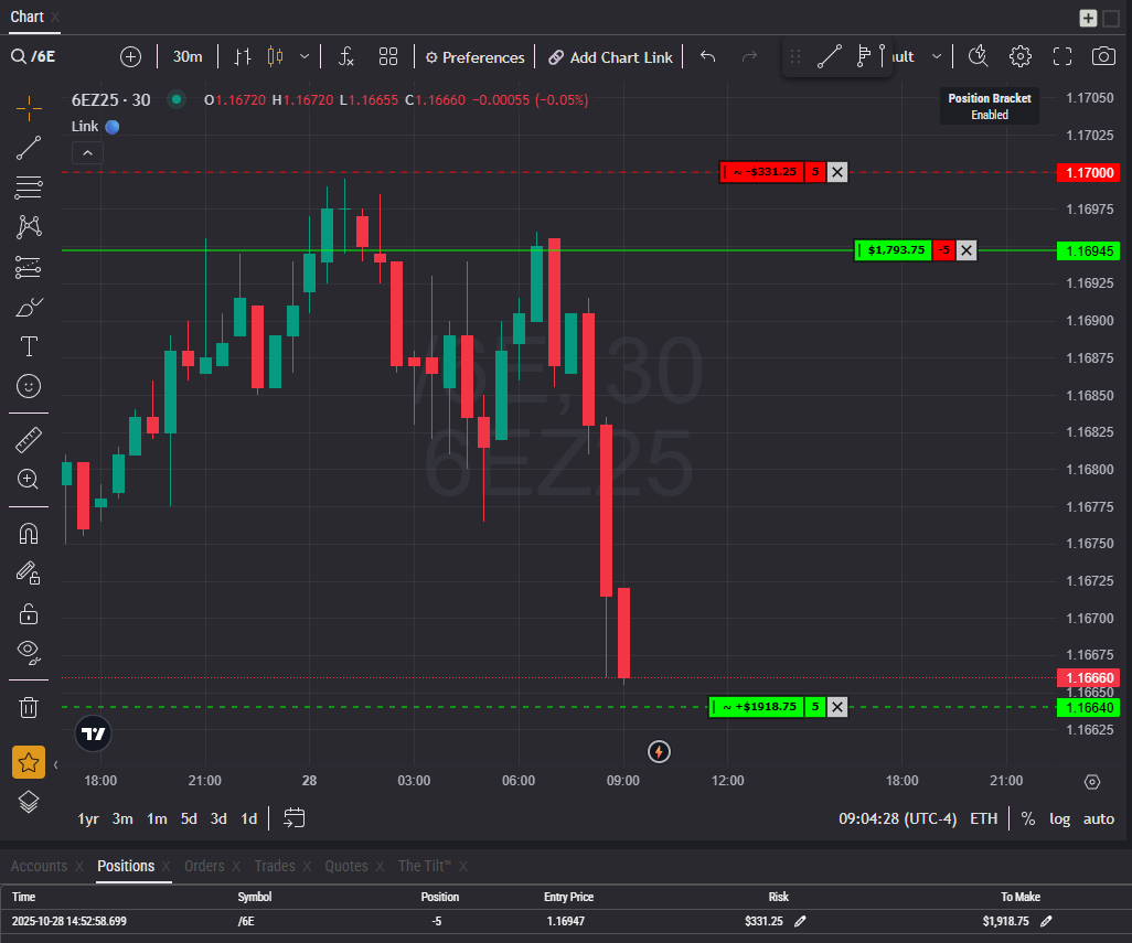 +6.6RR EUR/USD
 
88% High protégé 
100% de chance de Sweep le Low

discord.gg/anS6jHTbDP