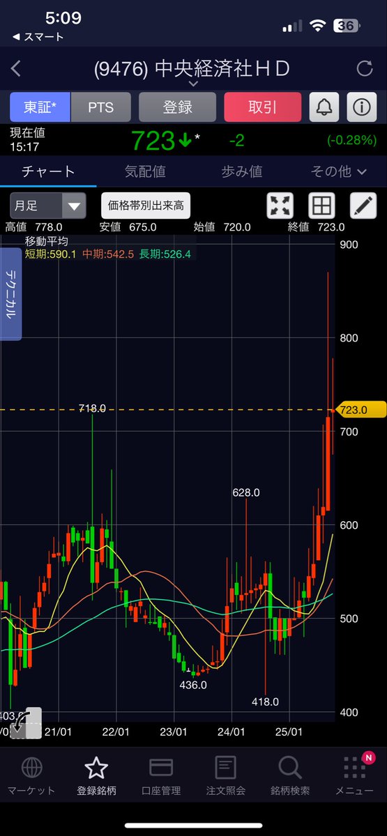 チャリマン on X