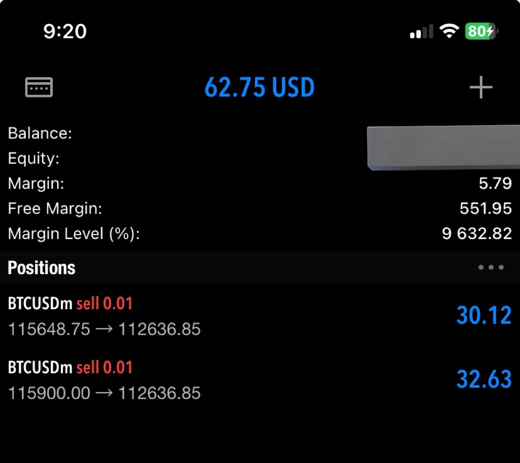 #BTC breaks rising wedge like I told it would 

Now it has a CME gap that’s it’s gonna fill from 113500-111150

Hope you’re enjoying your profits ✅