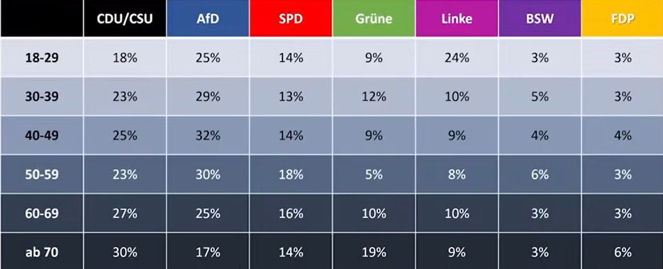 Benedikt Brechtken tweet media