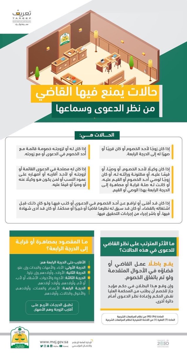 cloud_of_law's tweet photo. قد يُمنع القاضي من النظر في الدعوى في عدة حالات؟ فـ ماهـي ؟
وماهـو الأثر المترتب إذا نظر في هذه الدعوى ؟🗂️
#غيمة_قانونية https://t.co/EqSB3GJb1L