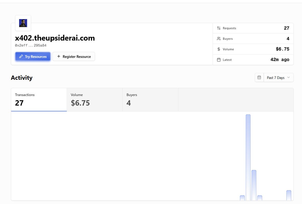 You can now find <a href="/TheUpsiderAI/">The Upsider</a>  on <a href="/x402scan/">x402scan</a> 

x402scan.com/recipient/0x2e…

Check it out!