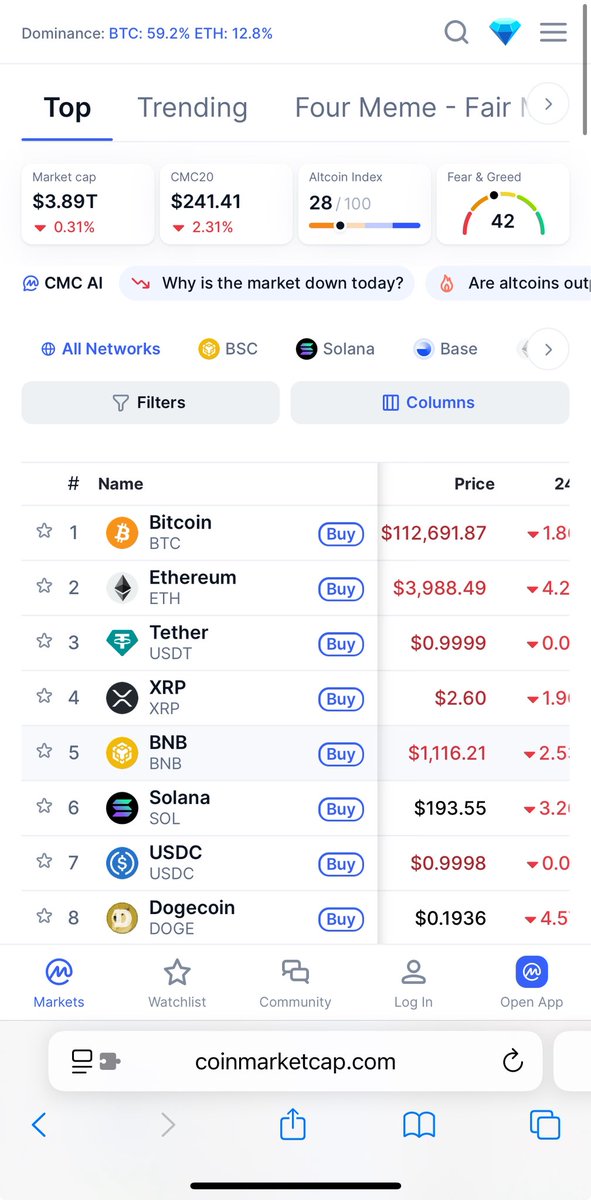 henokcrypto's tweet photo. They’re manipulating the market

We’re going so much higher in short order https://t.co/3vTg5K8XXa