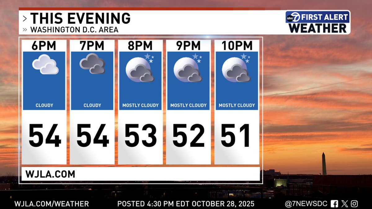 Here is this evening's forecast in Washington, D.C. <a href="/7NewsDC/">7News DC</a>