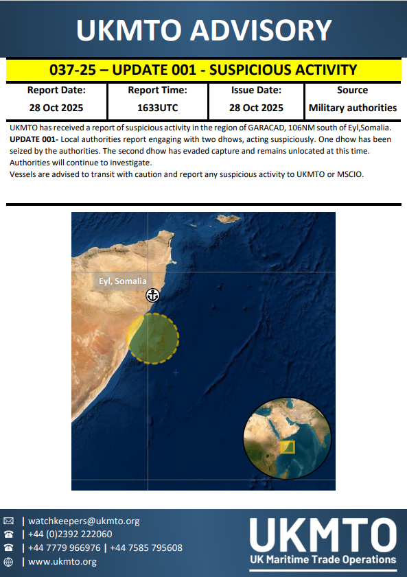 UKMTO ADVISORY 037-25 - SUSPICIOUS ACTIVITY  - UPDATE 001

Click here to view the full Advisory⤵️
ukmto.org/-/media/ukmto/…

#MaritimeSecurity #MarSec