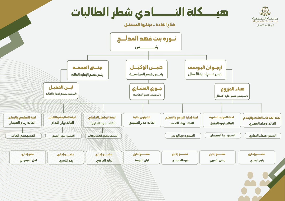 نادي المال والأعمال tweet media