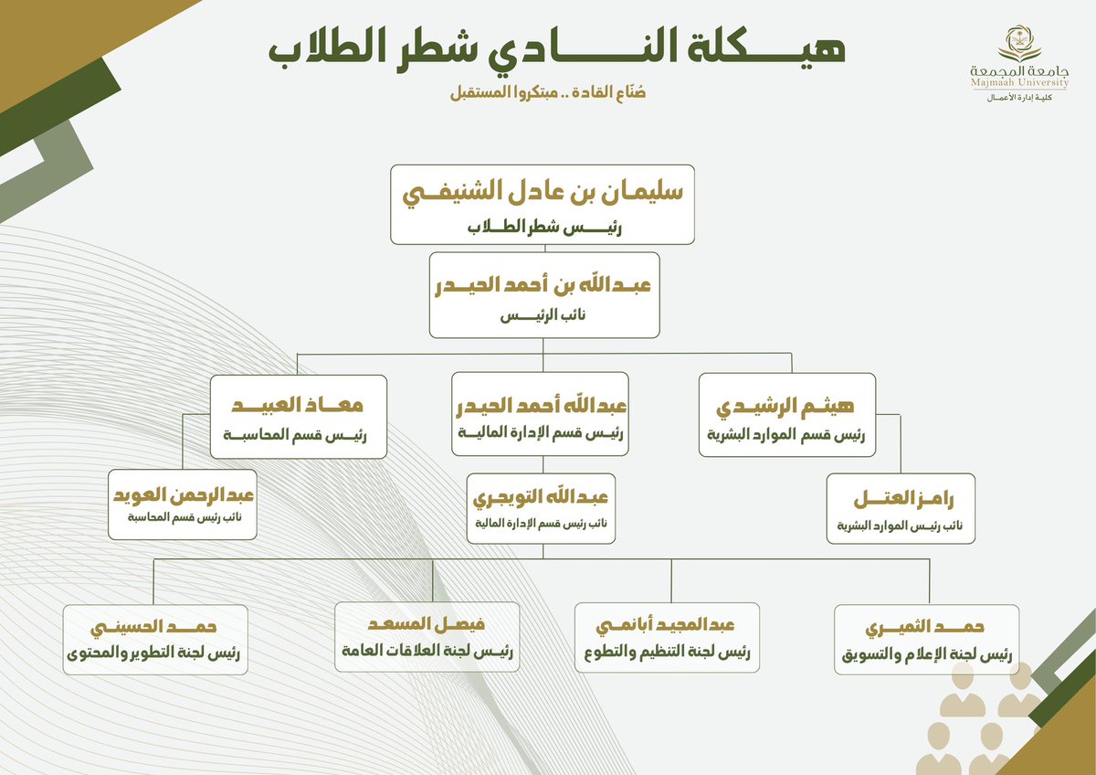 نادي المال والأعمال tweet media