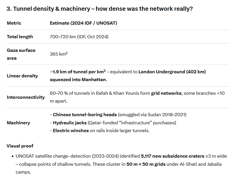 chamierrd's tweet image. How on earth could such a massive 15 year project have been undertaken without the knowledge of every single person in Gaza. What a disgrace- they build what must be one of the biggest war structures known while every international aid agency looked the other way. Thanks Grok.